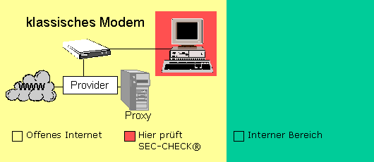 SEC CHECK DEMO Schritt 2 4 Auswahl Best tigen SEC CHECK DEMO Schritt 2 4 Auswahl Best tigen